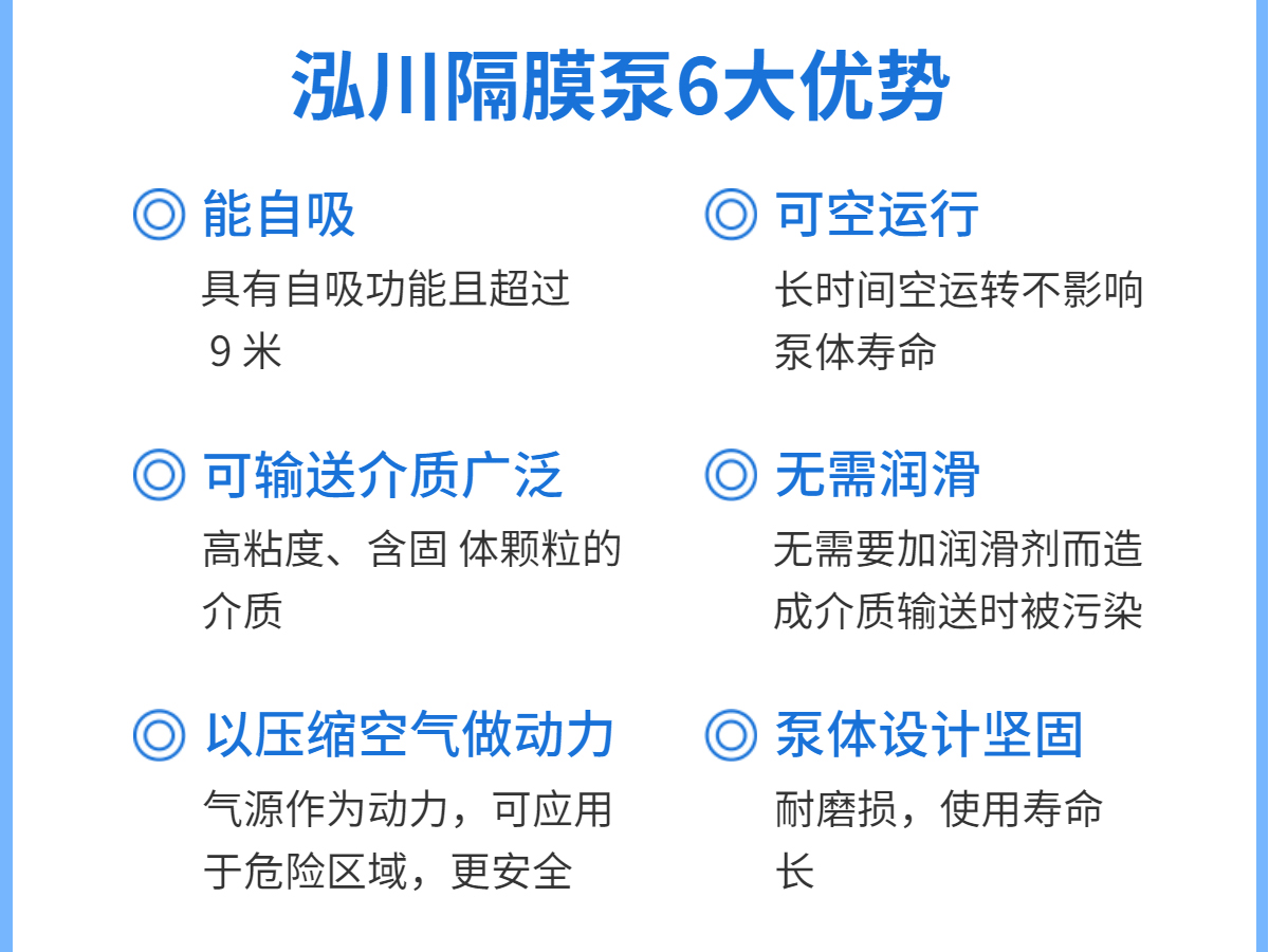 強酸強堿專用泵顆粒物均可